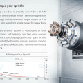 AWEA AHM 800 Spindle