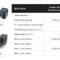 AWEA AU-680 Single or Dual Drive Table